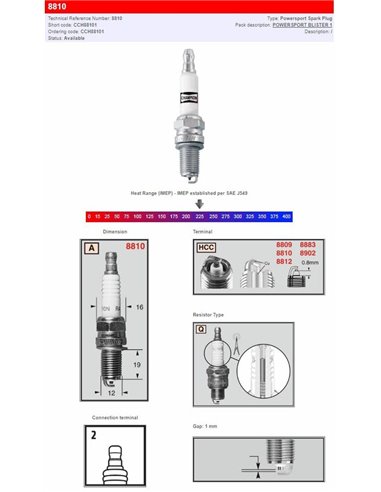 BUJÍA CHAMPION S-PLUG CHAMPION CCH88101