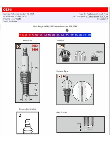 Tipos estándar y con resistencia CHAMPION OE241