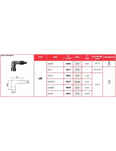 Pipa Bujía NGK LD05FR 8231