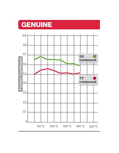 Pastilles de fre orgàniques Brembo 07BB1535