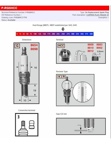 Tipos estándar y con resistencia CHAMPION P-RG6HCC